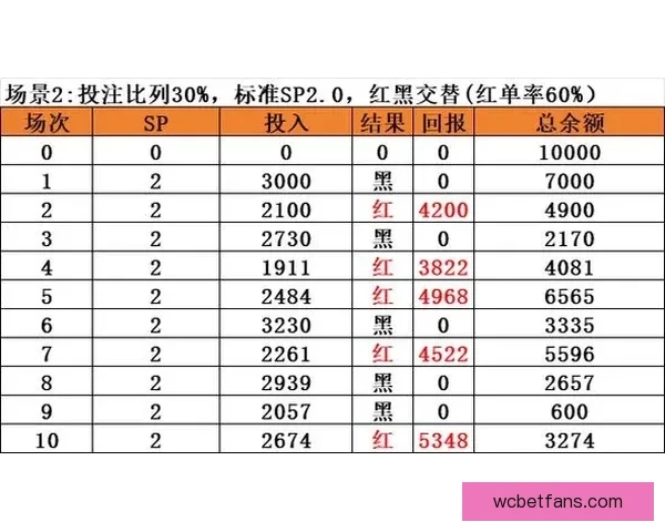 足球竞猜投注技巧揭秘 如何通过分析提高中奖概率与盈利空间