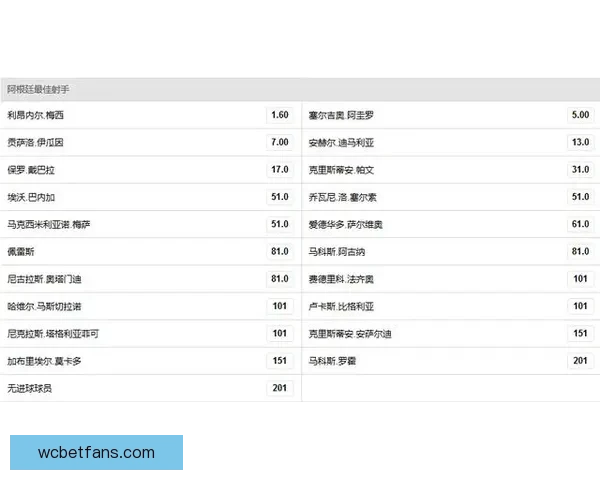 世界杯体育竞猜赔率深度解析与投注技巧全面指南助赢胜率稳步提升之路