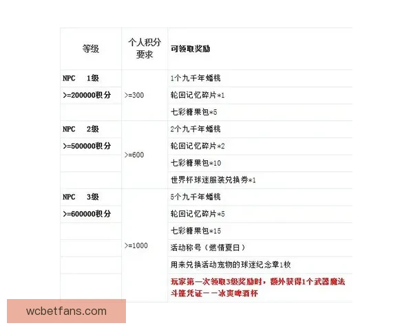 世界杯精彩竞猜投注平台全攻略让你轻松赢取丰厚奖励
