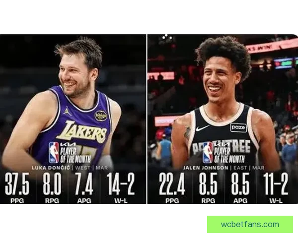 东契奇三月狂砍578分追平科比并列队史最高纪录