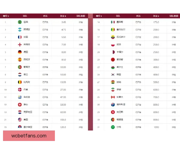 2026世界杯竞猜投注入口全攻略实时赔率与投注技巧解析