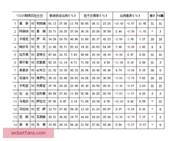 体育竞猜赔率分析与趋势预测：如何解读赔率变动及其对投注策略的影响