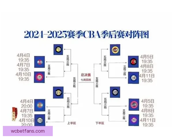 CBA季后赛惊险对决 广东队加时险胜北京队扳平大比分